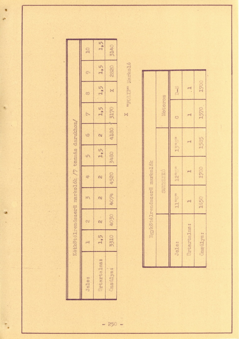 MAHART Nemzeti és Szabadkikötő leírása, 1960-61_252